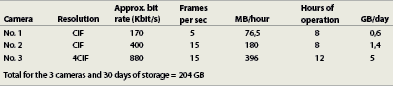 Table 2